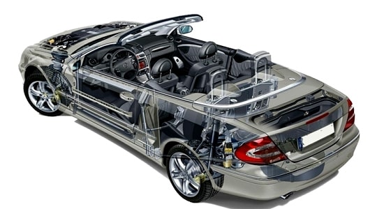 معرفی تجهیزات جانبی خودرو