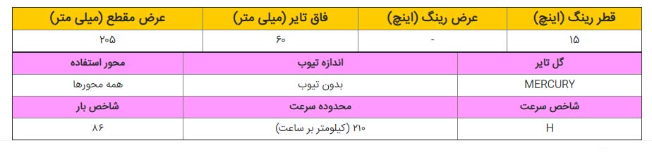 لاستیک دولتی یزد تایر تندر
