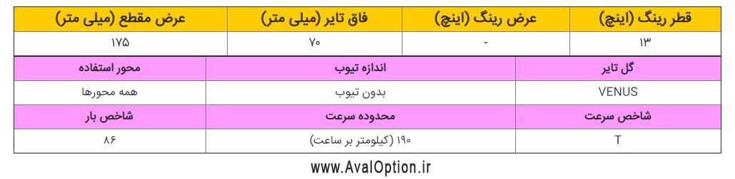 لاستیک دولتی یزد تایر ریو